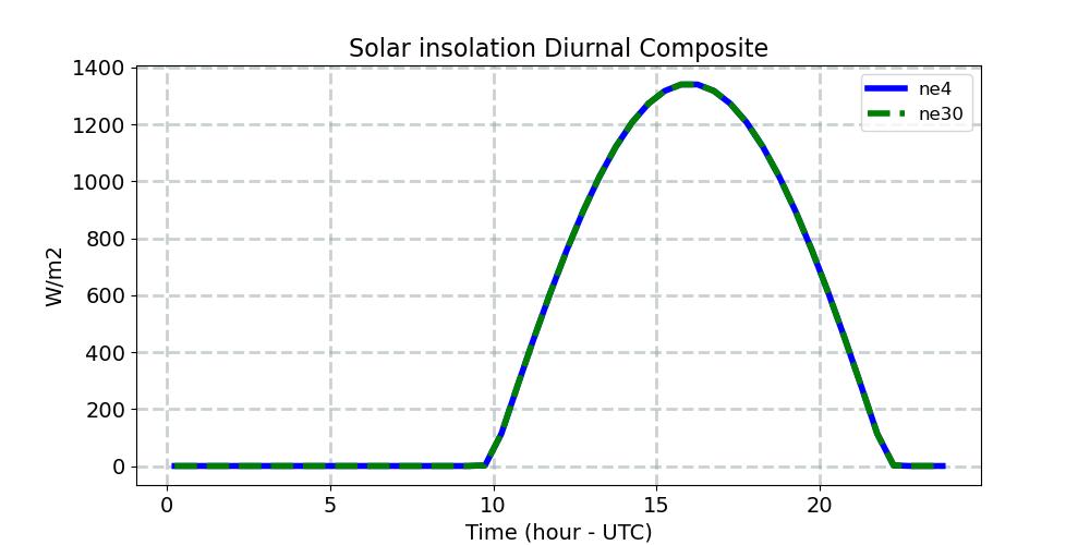 SOLIN_diurnal1d.jpg