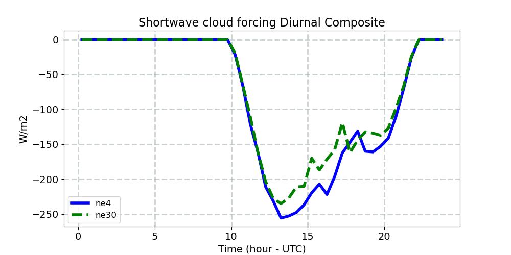 SWCF_diurnal1d.jpg