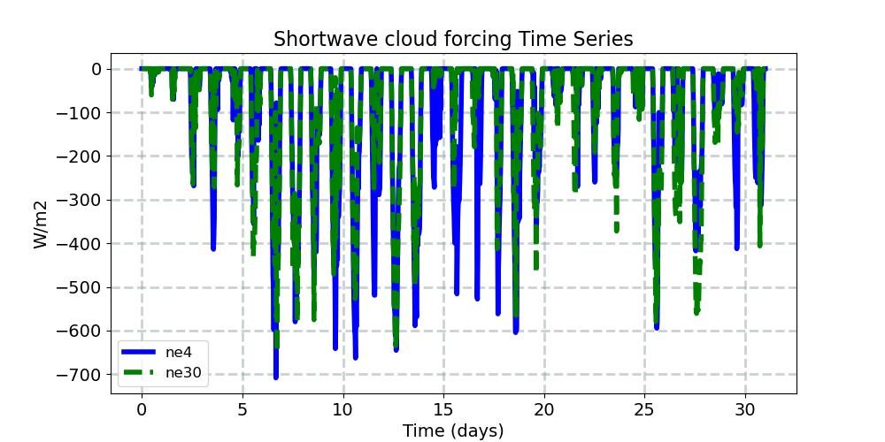 SWCF_timeseries.jpg