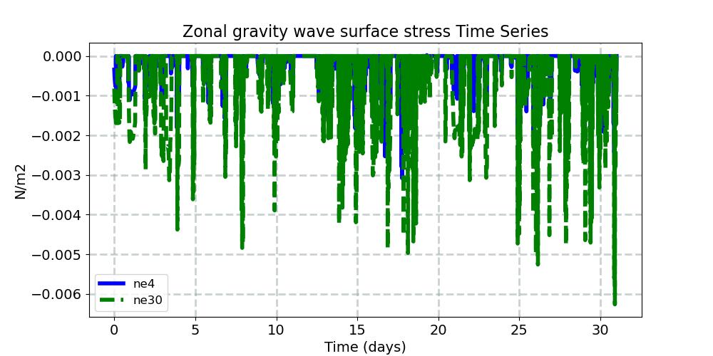 TAUGWX_timeseries.jpg