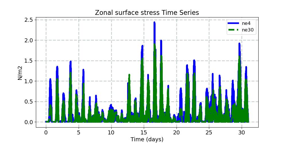 TAUX_timeseries.jpg