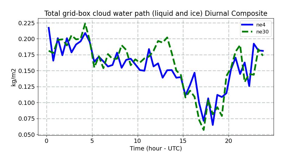 TGCLDCWP_diurnal1d.jpg
