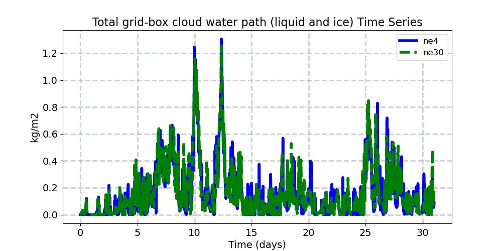 TGCLDCWP_timeseries.jpg