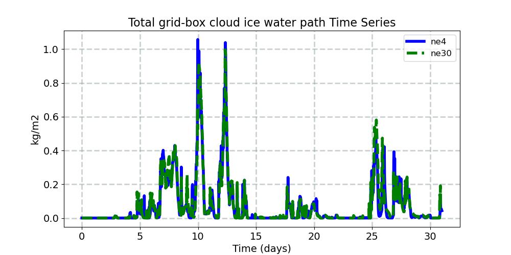 TGCLDIWP_timeseries.jpg