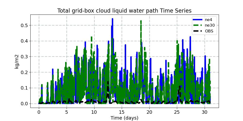 TGCLDLWP_timeseries.jpg