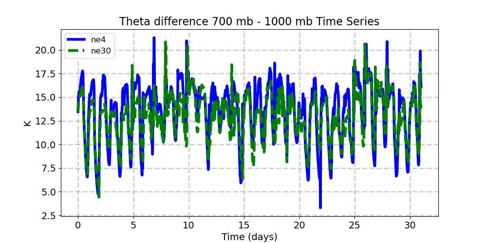 TH7001000_timeseries.jpg