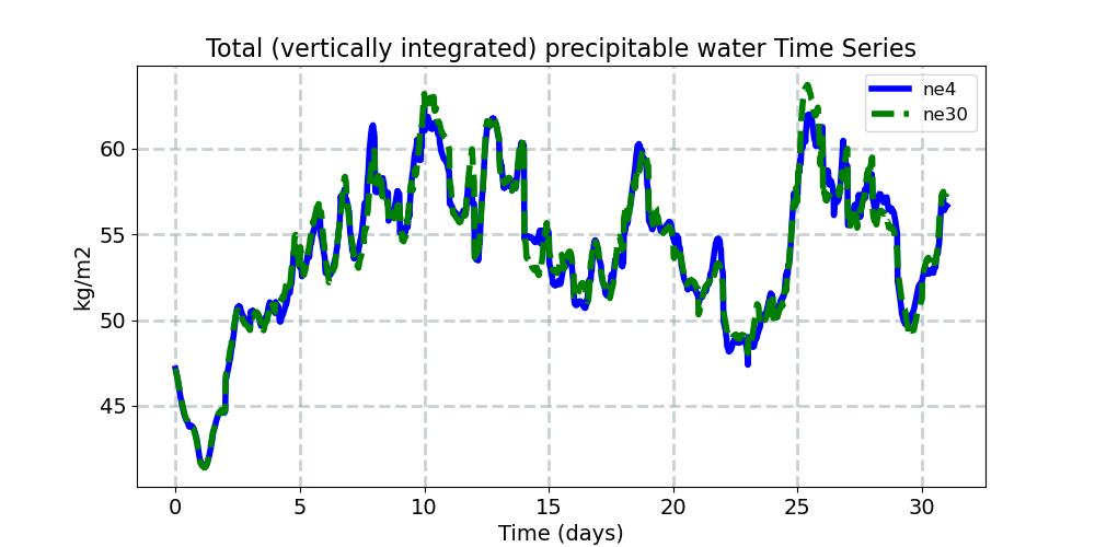 TMQ_timeseries.jpg