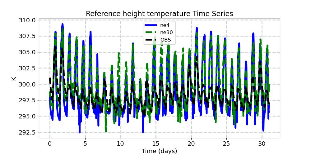 TREFHT_timeseries.jpg