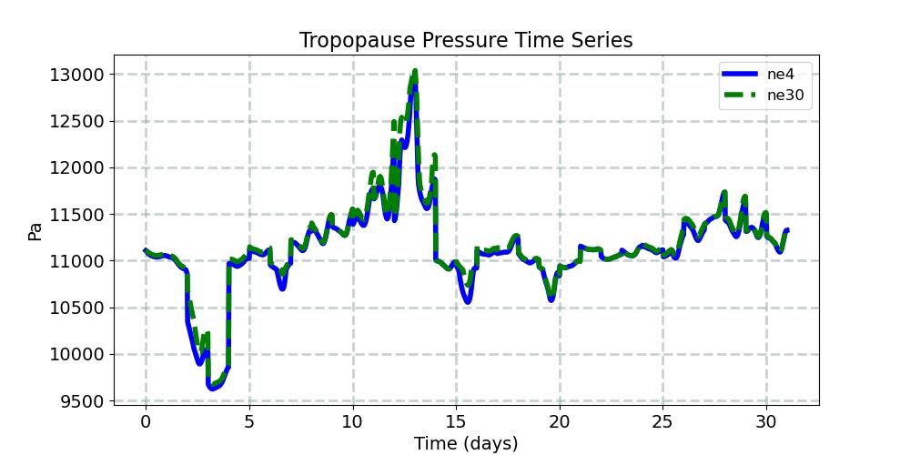 TROP_P_timeseries.jpg