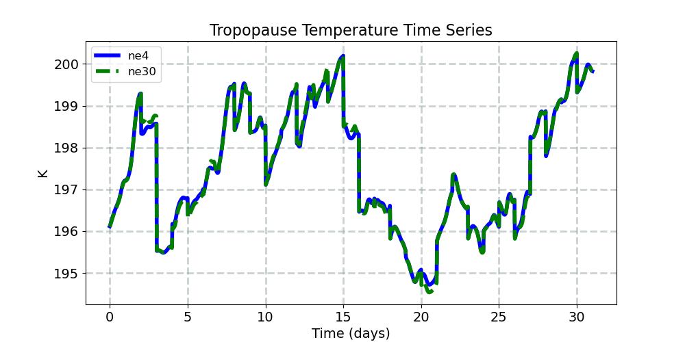 TROP_T_timeseries.jpg