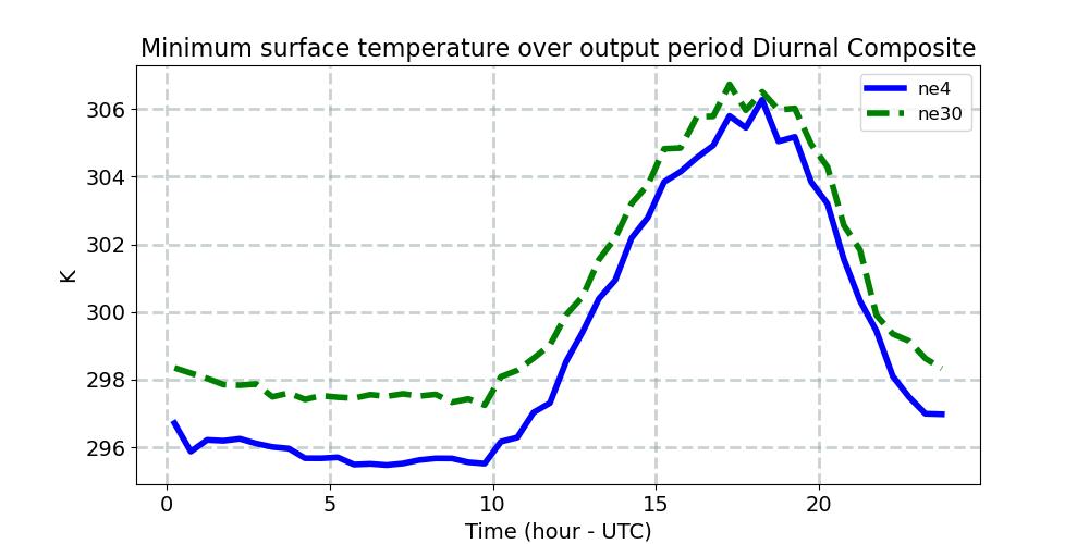 TSMN_diurnal1d.jpg