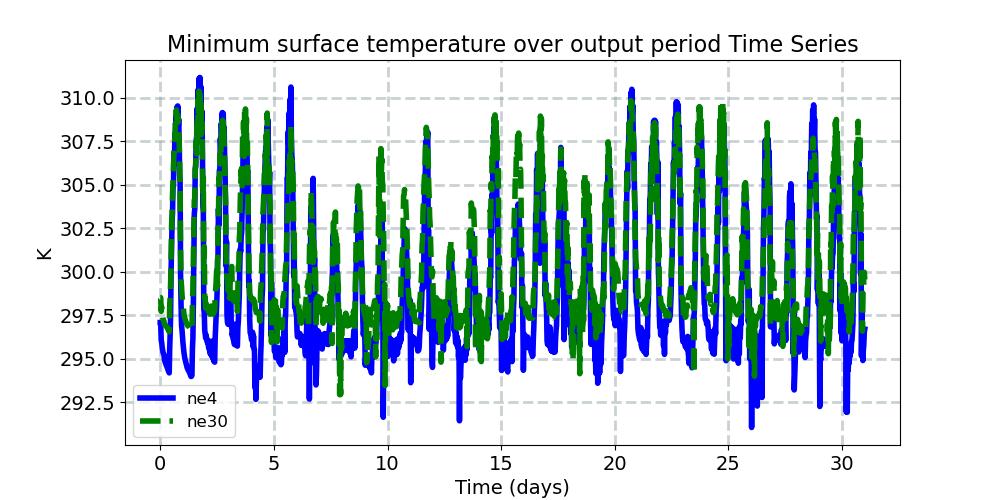 TSMN_timeseries.jpg