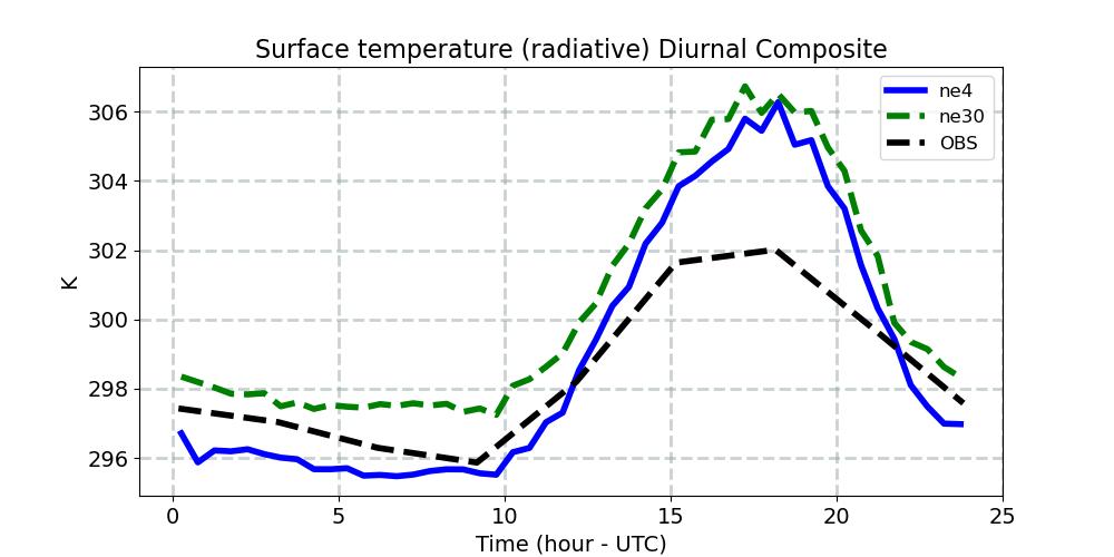 TS_diurnal1d.jpg