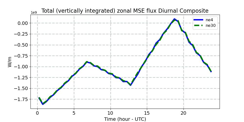 TUH_diurnal1d.jpg