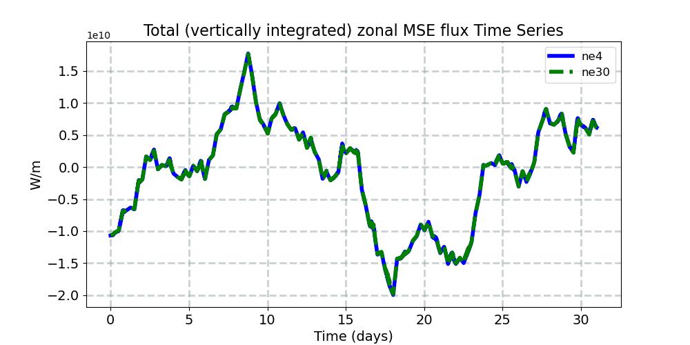 TUH_timeseries.jpg