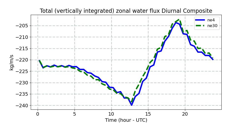 TUQ_diurnal1d.jpg