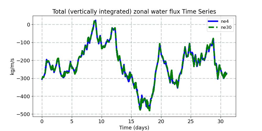 TUQ_timeseries.jpg