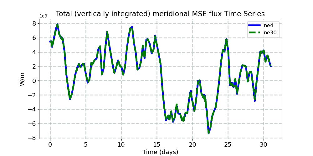 TVH_timeseries.jpg