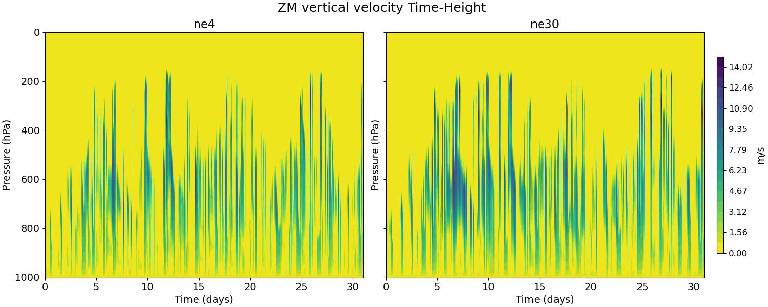 WUZM_time_height.jpg