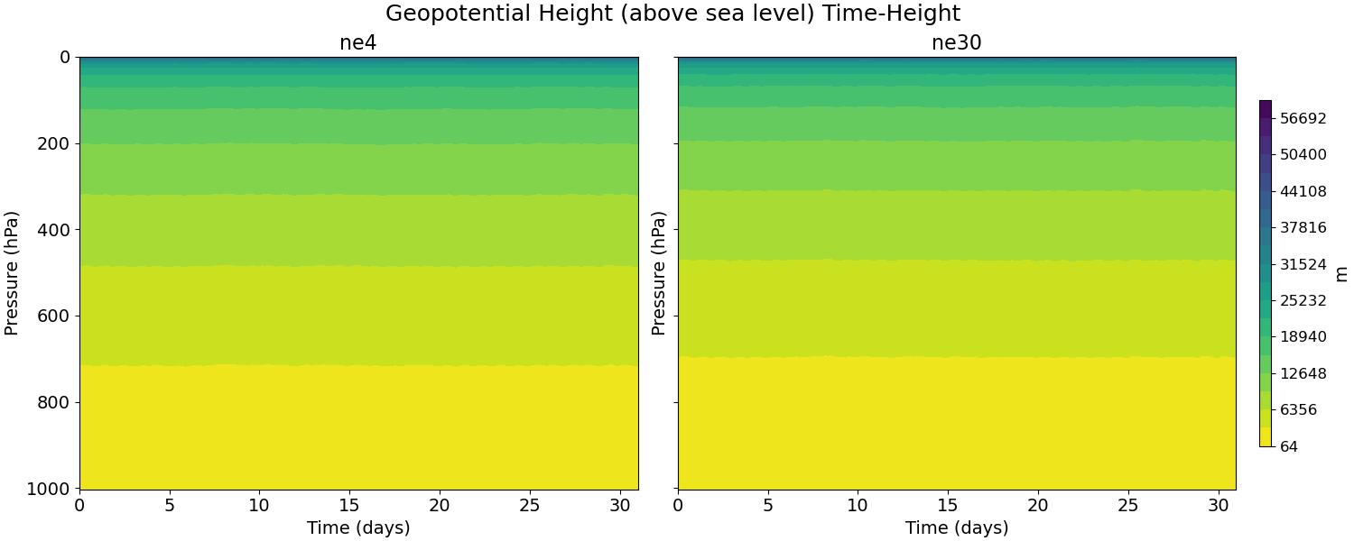 Z3_time_height.jpg