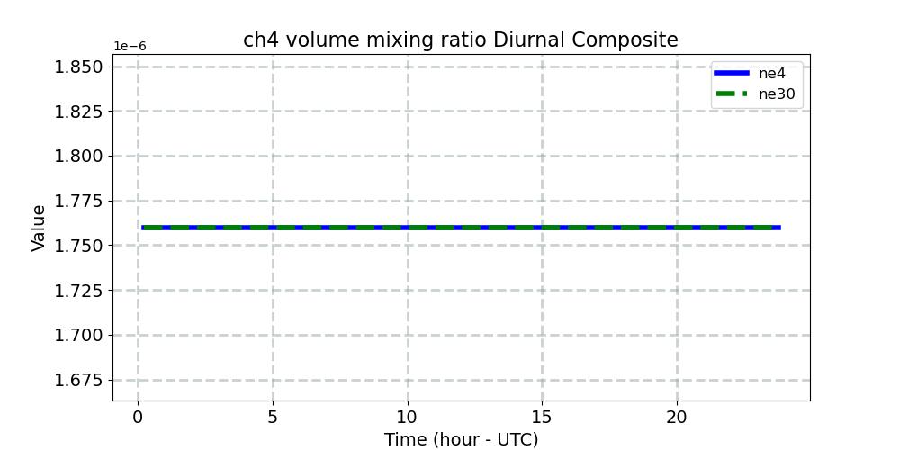 ch4vmr_diurnal1d.jpg