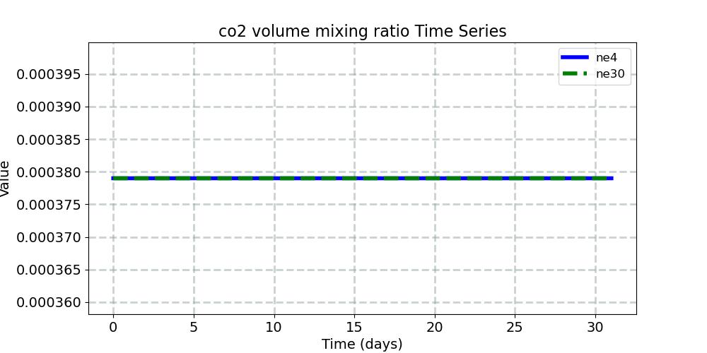 co2vmr_timeseries.jpg