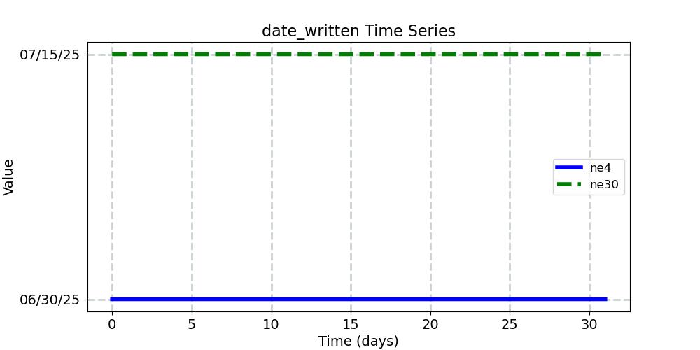 date_written_timeseries.jpg