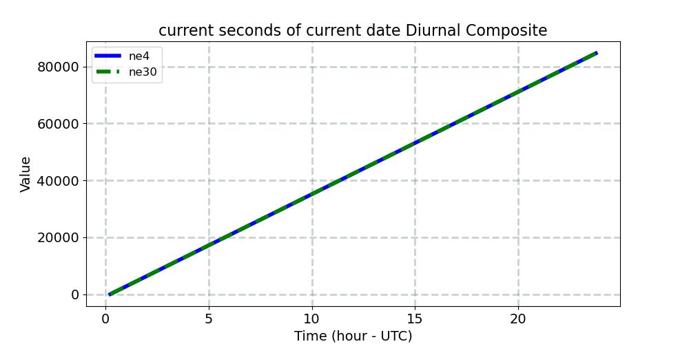 datesec_diurnal1d.jpg