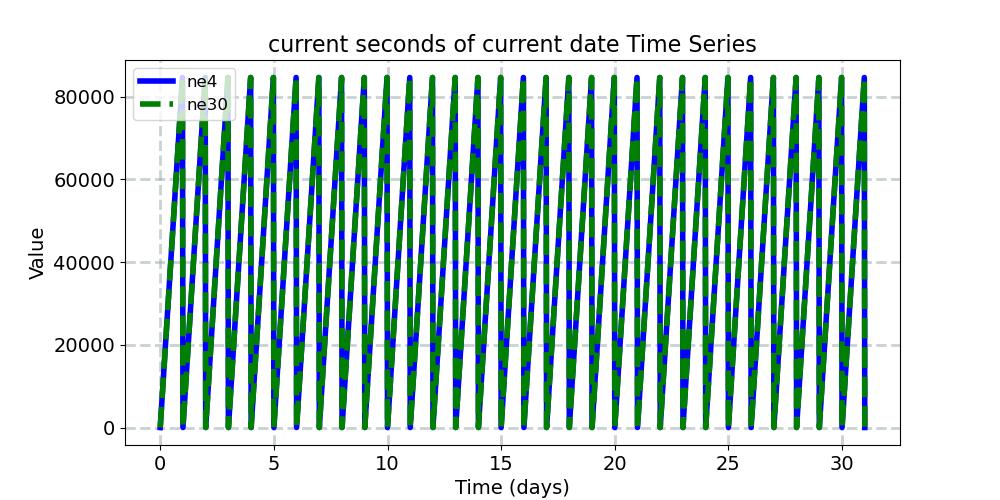 datesec_timeseries.jpg