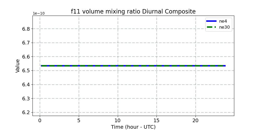 f11vmr_diurnal1d.jpg
