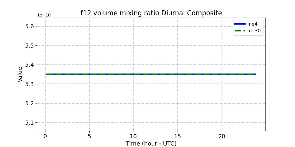 f12vmr_diurnal1d.jpg