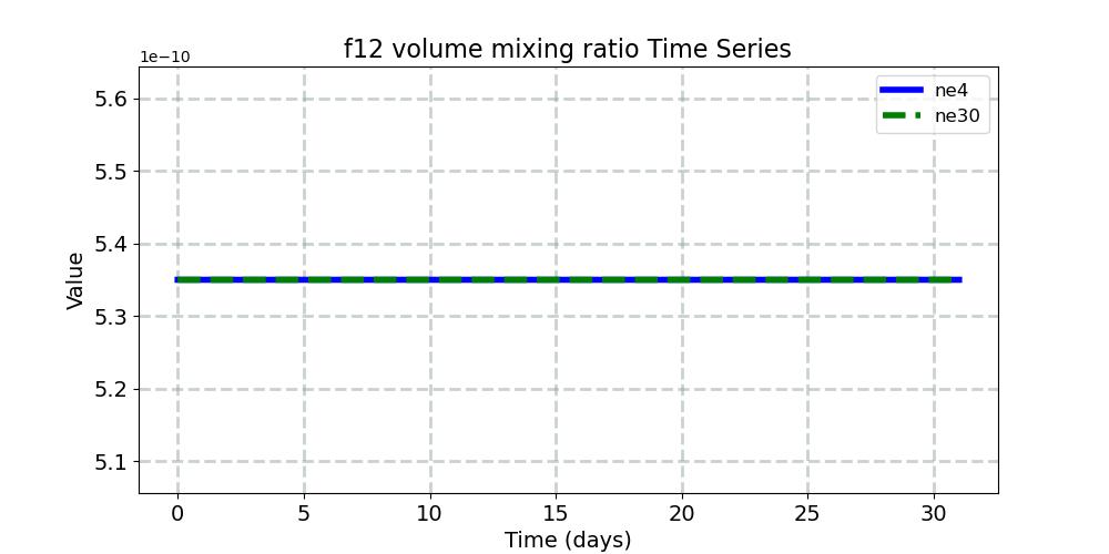 f12vmr_timeseries.jpg