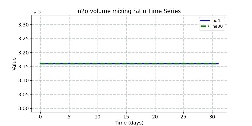n2ovmr_timeseries.jpg