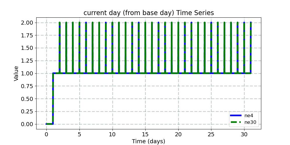 ndcur_timeseries.jpg