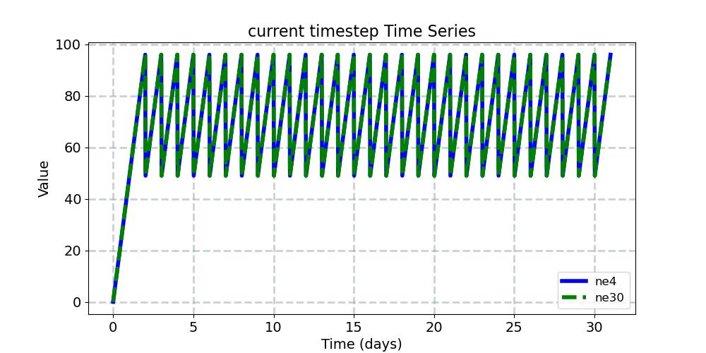 nsteph_timeseries.jpg