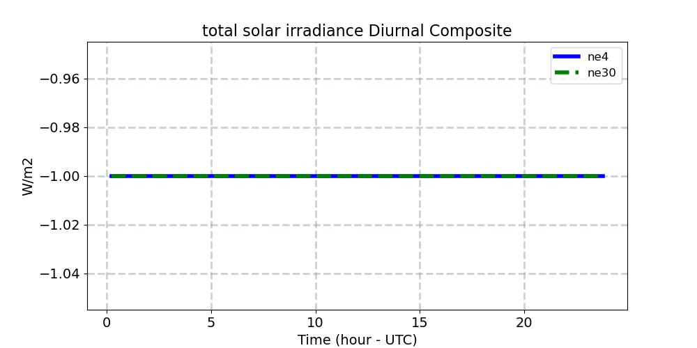 sol_tsi_diurnal1d.jpg