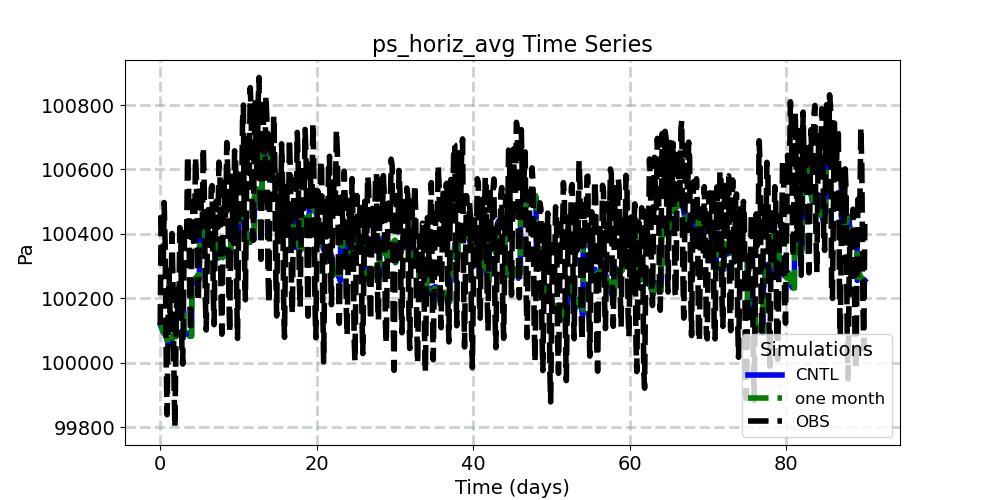 ps_horiz_avg_timeseries.jpg