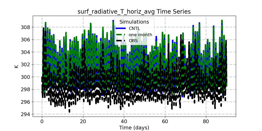 surf_radiative_T_horiz_avg_timeseries.jpg