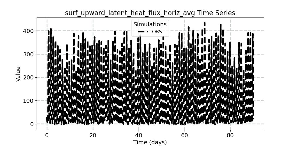 surf_upward_latent_heat_flux_horiz_avg_timeseries.jpg