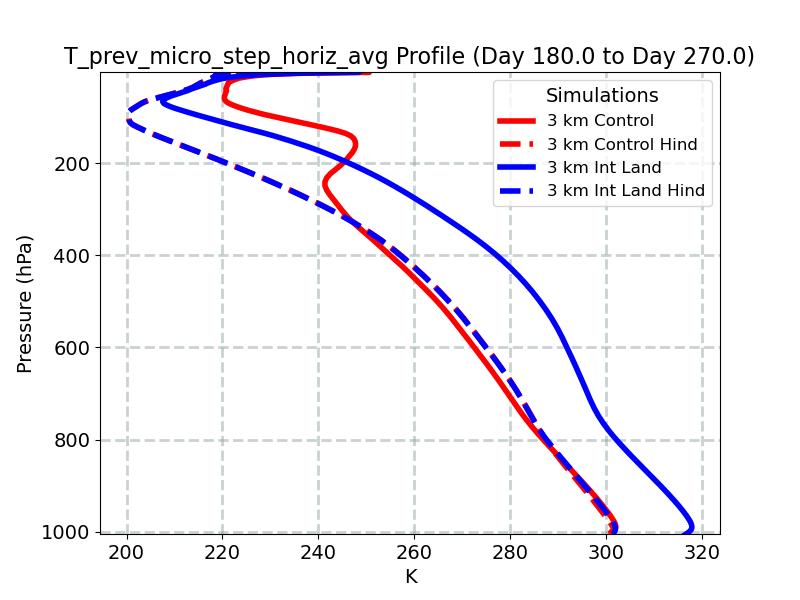 T_prev_micro_step_horiz_avg_profile_window4.jpg