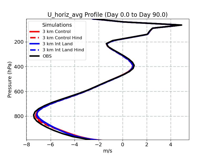 U_horiz_avg_profile_window2.jpg
