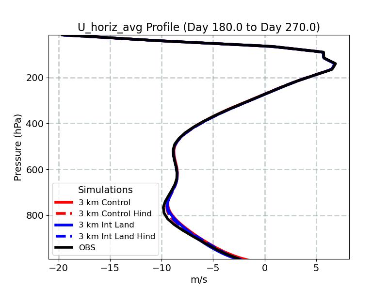 U_horiz_avg_profile_window4.jpg