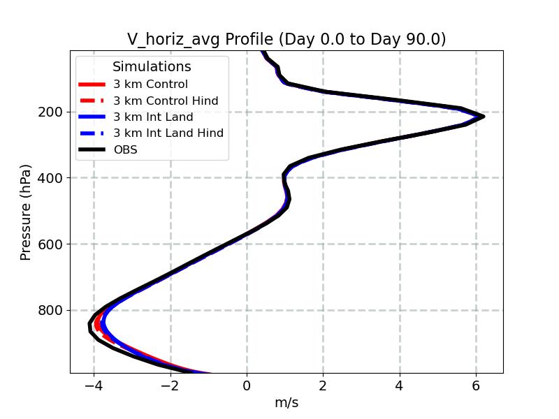V_horiz_avg_profile_window2.jpg