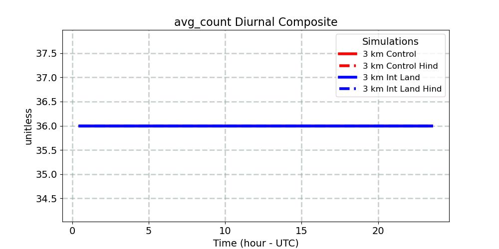 avg_count_diurnal1d.jpg