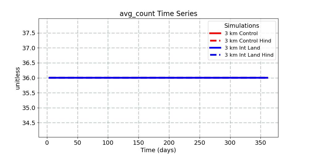 avg_count_timeseries.jpg