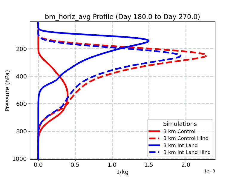 bm_horiz_avg_profile_window4.jpg