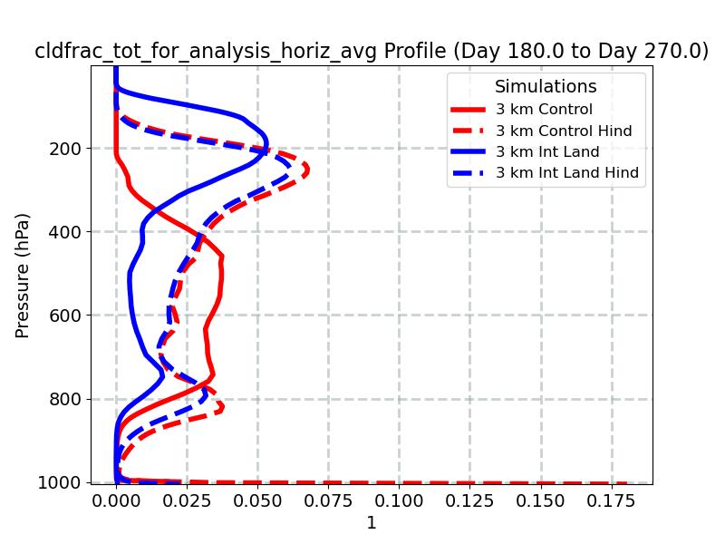 cldfrac_tot_for_analysis_horiz_avg_profile_window4.jpg
