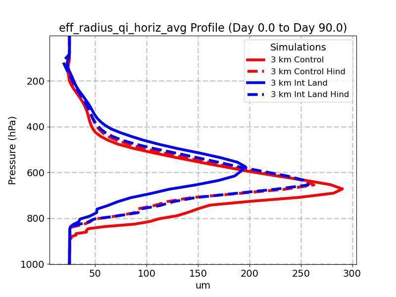 eff_radius_qi_horiz_avg_profile_window2.jpg