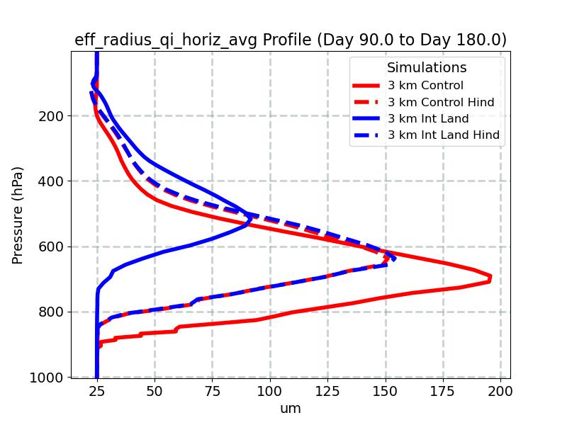 eff_radius_qi_horiz_avg_profile_window3.jpg