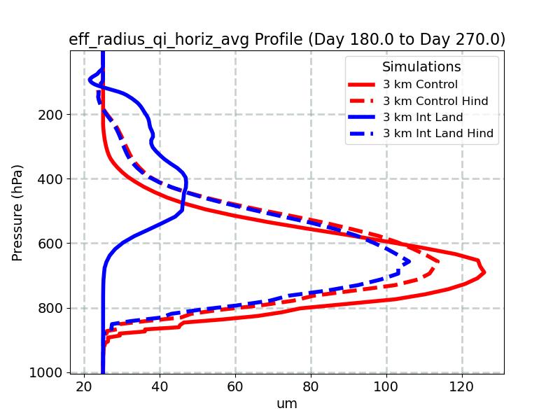 eff_radius_qi_horiz_avg_profile_window4.jpg